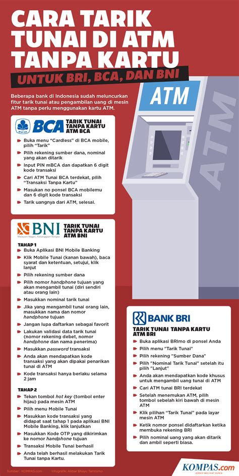 Cara mengetahui atm bri masih aktif atau tidak Simak 7 jenis kartu ATM BRI terbaru atau kartu debit BRI atau jenis ATM BRI yang ada di Bank BRI